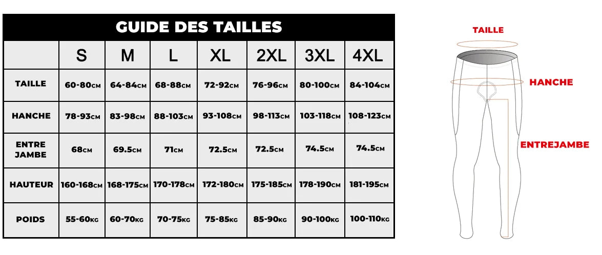 guide collant practical+