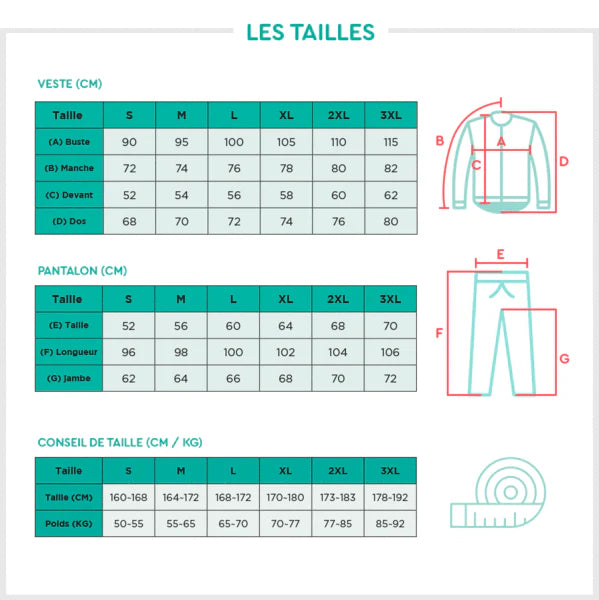 Guide tenue été homme classique