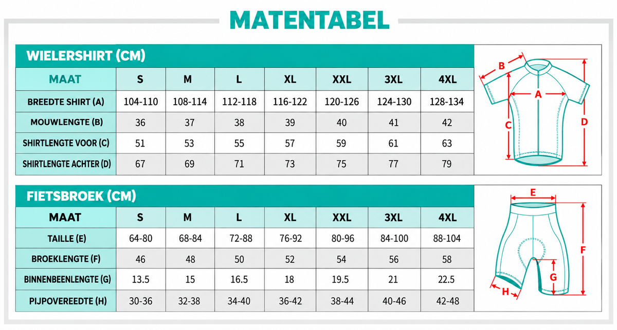 Guide tenue été upgrade